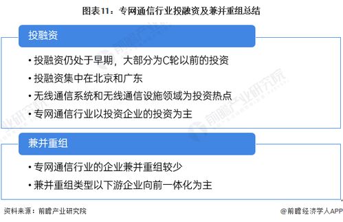 啟示2024 中國專網(wǎng)通信行業(yè)投融資及兼并重組全景洞察