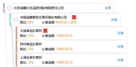 北京金融衍生品研究院 深耕金融信息咨詢 助力市場穩(wěn)健發(fā)展